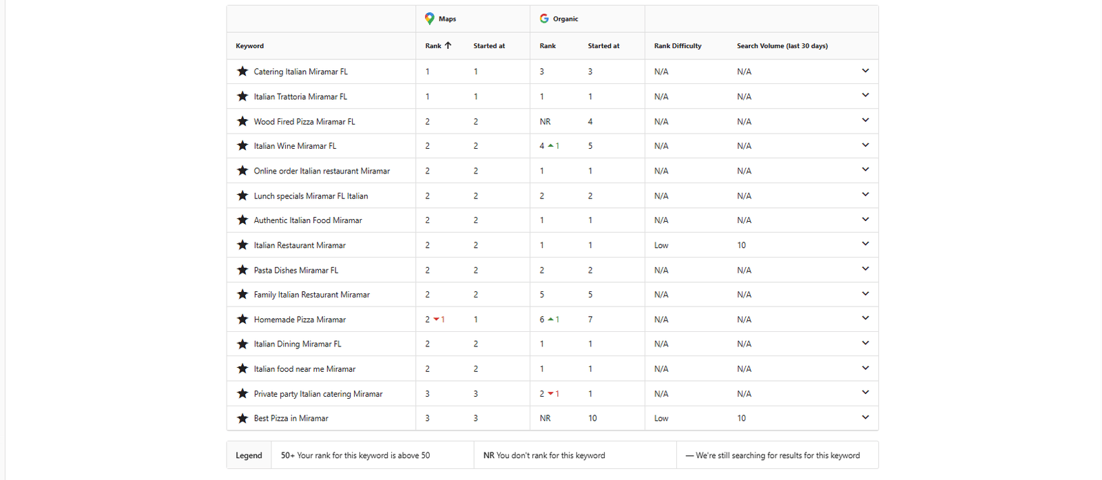 Case result for map visibility